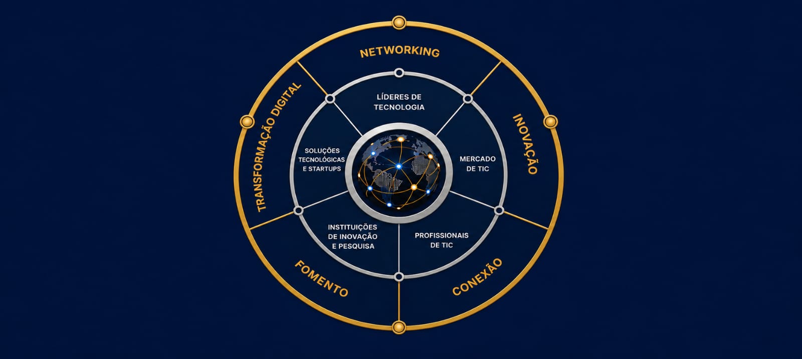 CIOCIRCLE